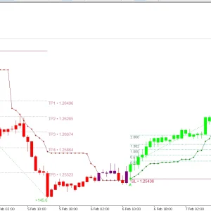 Atomic Analyst Indicator - Advanced Forex Trading Tool | ForexCrackedVIP - Image 7