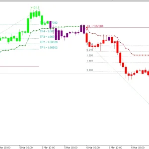 Atomic Analyst Indicator - Advanced Forex Trading Tool | ForexCrackedVIP - Image 8