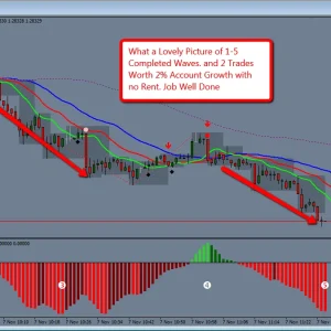 iTradeAIMS V.2 Forex Indicator - Precision Trading Signals for Maximum Profit | ForexCrackedVIP - Image 3