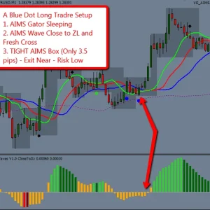 iTradeAIMS V.2 Forex Indicator - Precision Trading Signals for Maximum Profit | ForexCrackedVIP - Image 4