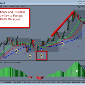 iTradeAIMS V.2 Forex Indicator - Precision Trading Signals for Maximum Profit | ForexCrackedVIP - Image 5