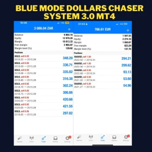 Blue Mode Dollar Chaser System mt4 forex tool