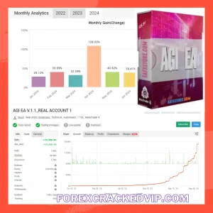 AGI EA MT4 V1.1 + V2 with SetFiles (Platform build 1422+) - 108,726% Growth over 2 Years