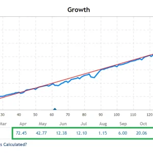 Gold High EA MT4 v 5.10 MT4 1420+ Download - Image 3