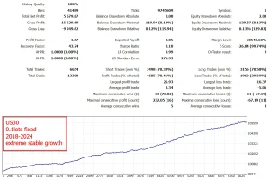 INDICEMENT EA forex robot