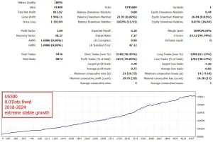 INDICEMENT EA forex EA