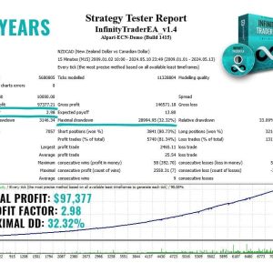 Infinity Trader EA MT4 V1.5 MT4 + Sets ( Build 1421+) | Forex Robot - Image 2