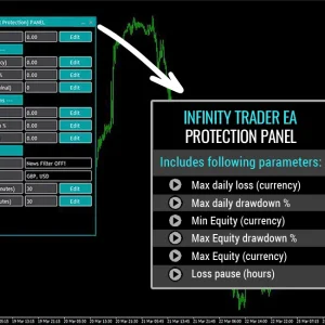Infinity Trader EA MT4 V1.5 MT4 + Sets ( Build 1421+) | Forex Robot - Image 3