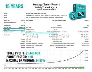 Infinity Trader EA forex EA