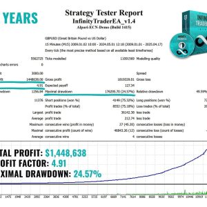 Infinity Trader EA MT4 V1.5 MT4 + Sets ( Build 1421+) | Forex Robot - Image 4
