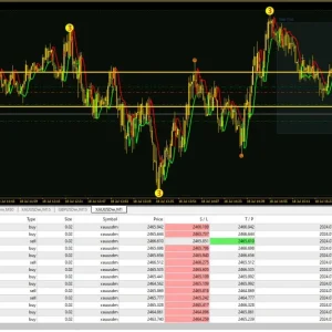 GOLD DIGGER AI v13 no Comment MT4 1420+ Download with set file - Image 7