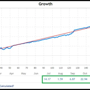 Gold High EA MT4 v 5.10 MT4 1420+ Download - Image 10