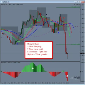 iTradeAIMS V.2 Forex Indicator - Precision Trading Signals for Maximum Profit | ForexCrackedVIP - Image 7
