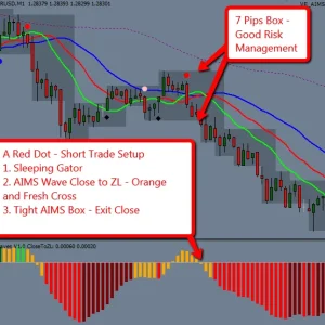 iTradeAIMS V.2 Forex Indicator - Precision Trading Signals for Maximum Profit | ForexCrackedVIP - Image 8