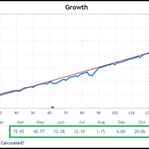 Gold High EA MT4 v 5.10 MT4 1420+ Download - Image 12