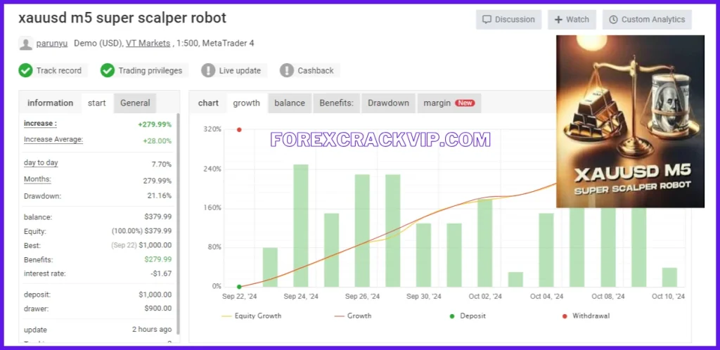 XAUUSD M5 Super Scalper Robot