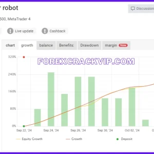 XAUUSD M5 SUPER SCALPER ROBOT MT4 With source code Download - Image 2