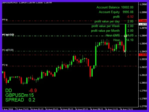 The king Hedging Forex MT4 V2.0 Download - Image 2