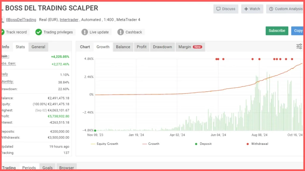 IL BOSS DEL TRADING SCALPER myfxbook 2