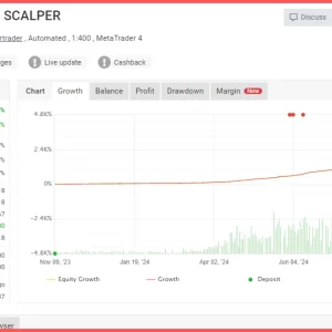IL BOSS DEL TRADING SCALPER MT4 MT4 1420+ With set file DOWNLOAD - Image 2