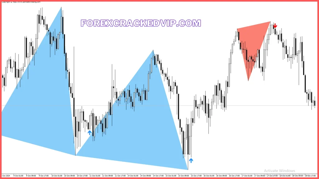 Double Top/Bottom MT4 Indicator downlaod