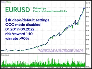 WOLF SCALPER EA forex robot