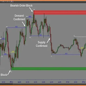 G12 Smart Money Concept AI 2.0 MT4 Download - Image 2