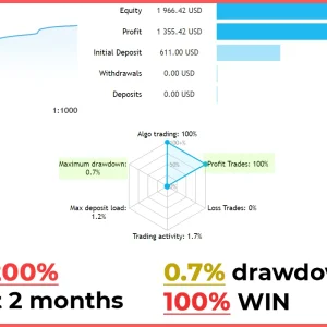 GRAIN EA MT4 V1.1 - Forex EA Download - Image 2