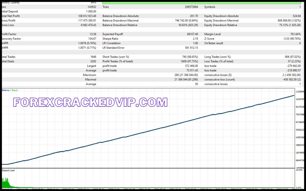 AI NeuroX EA review  unlimited