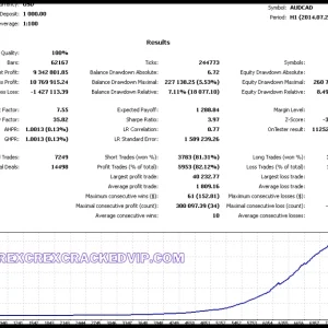 Albatross ver4 EA v1.6 MT4 Without DLL Download - Image 2