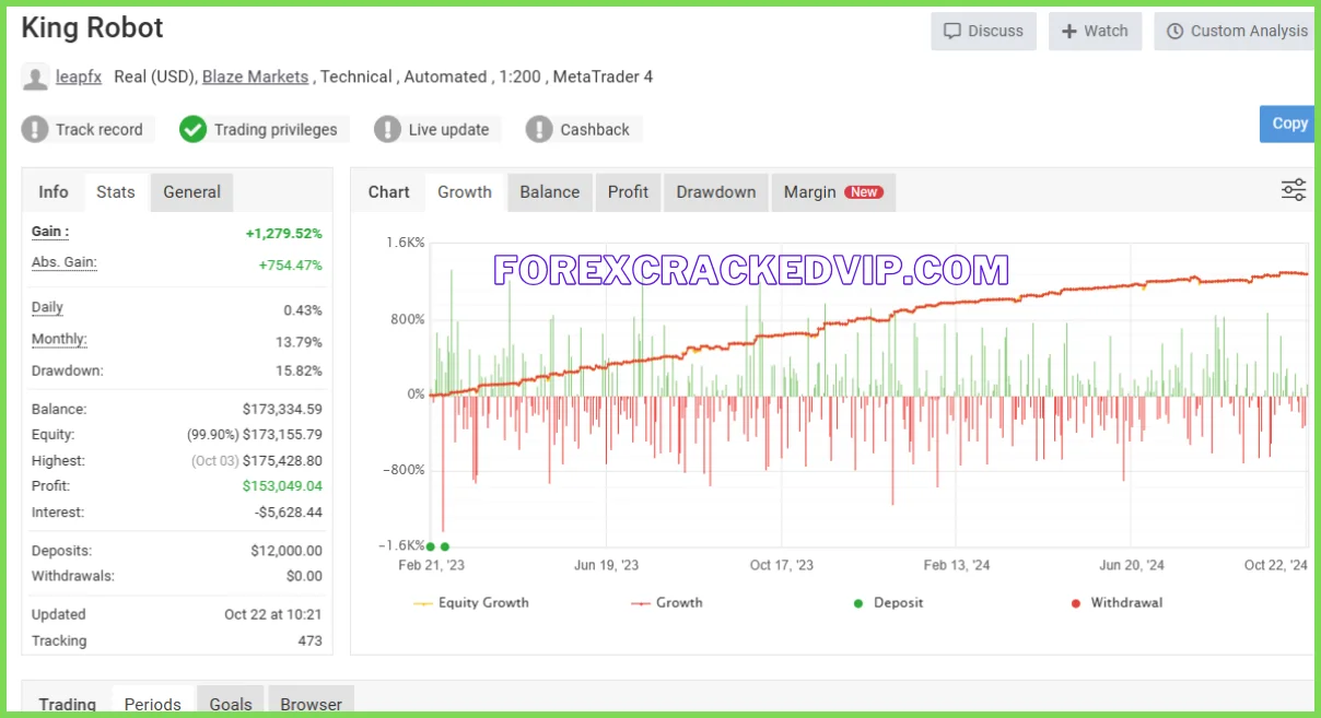 King Robot V6.11 MT4 Prop Firm EA MT4 with SetFiles Download