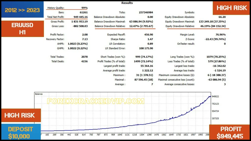 EuroPips Pro MT4 best forex EA