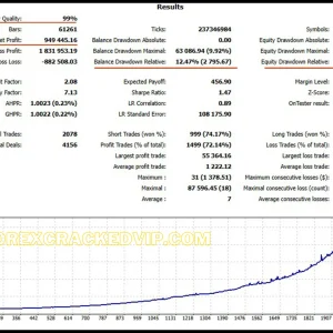 EuroPips Pro MT4 EA v1.1 (Platform build 1422+) Download - Image 2