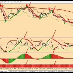 M1 POWERFULL SCALPING - Forex MT4 Indicator - Image 2