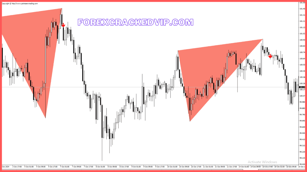 pz Double Top/Bottom MT4 Indicator