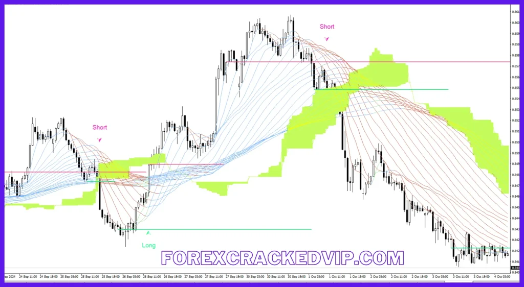 Trexper Forex Indicator accurate signals