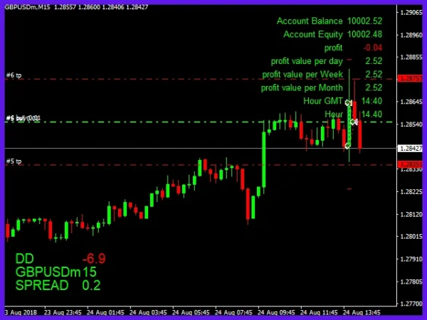 The king Hedging Forex MT4 V2.0 Download - Image 3