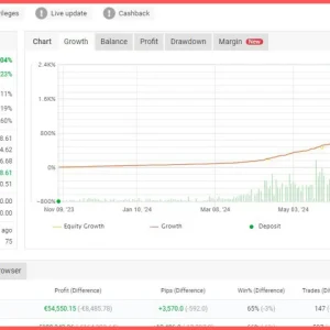 IL BOSS DEL TRADING SCALPER MT4 MT4 1420+ With set file DOWNLOAD - Image 3