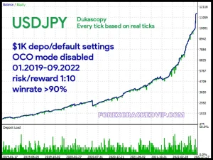 WOLF SCALPER EA best forex EA