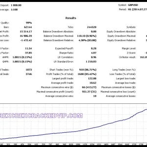 Albatross ver4 EA v1.6 MT4 Without DLL Download - Image 3