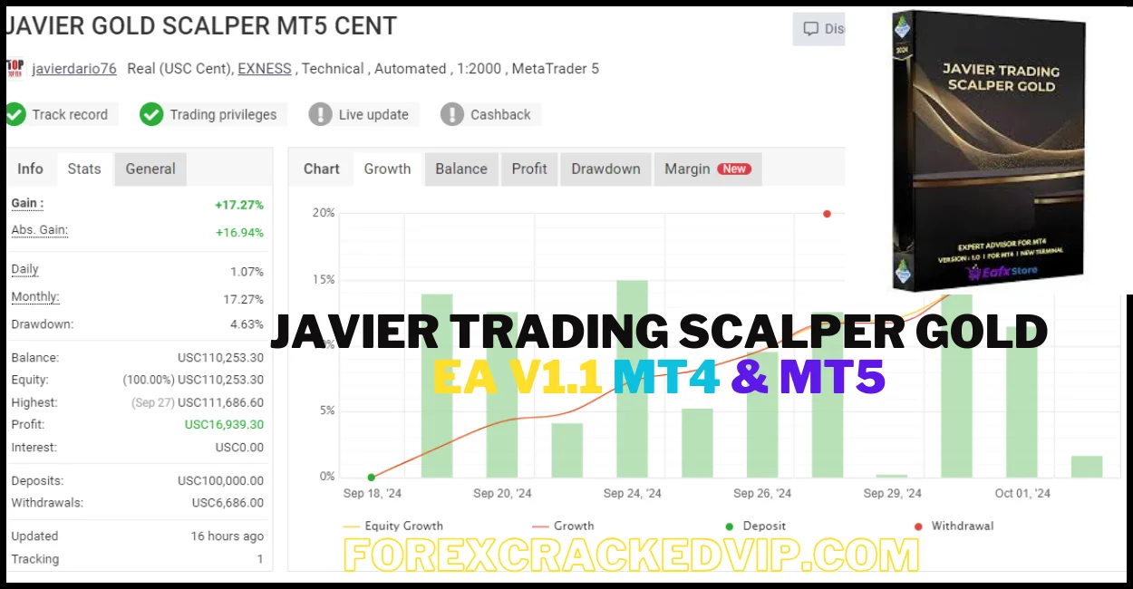 JAVIER TRADING SCALPER GOLD EA V1.1 MT4 & Mt5 + Source Code Download