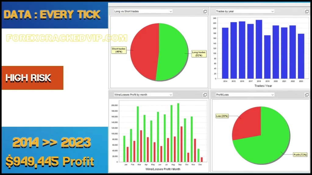 EuroPips Pro MT4 forex robot