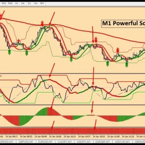 M1 POWERFULL SCALPING - Forex MT4 Indicator - Image 3