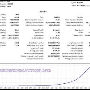 Albatross ver4 EA v1.6 MT4 Without DLL Download - Image 4