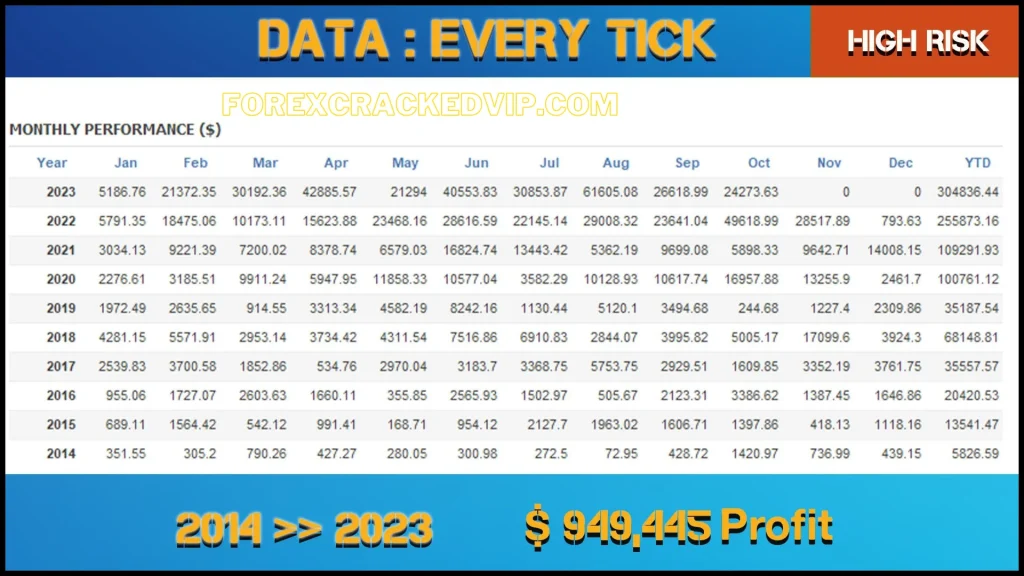 EuroPips Pro MT4