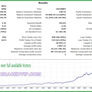 Daytrade Pro Algo EA v3.30 MT4 With Setfiles Download - Image 4