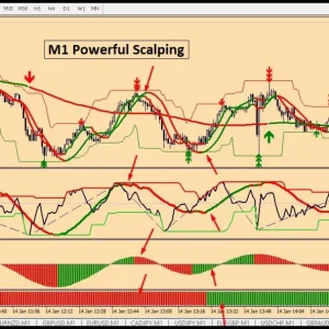 M1 POWERFULL SCALPING - Forex MT4 Indicator - Image 4