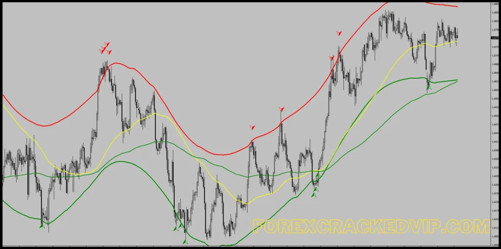 forex indicator non repaint 