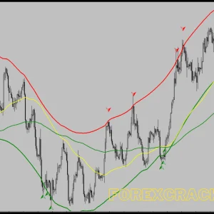XZ Forex Indicator - Accurate Non-Repaint Signals | ForexCrackedVIP - Image 4