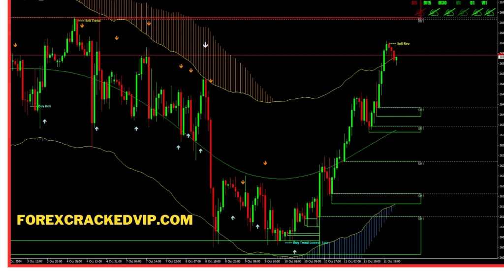 Verified Profit System - Non Repaint Forex Indicator MT4 